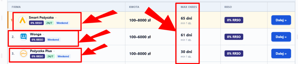 Najlepsze chwilówki: Smart Pożyczka, Wonga, Pożyczka Plus
