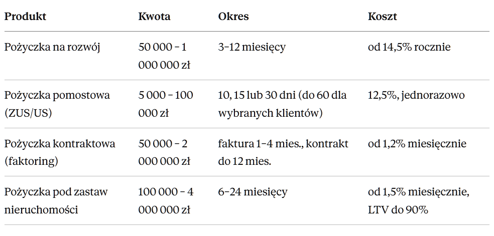 Tabela z zestawieniem ofert PaveNov