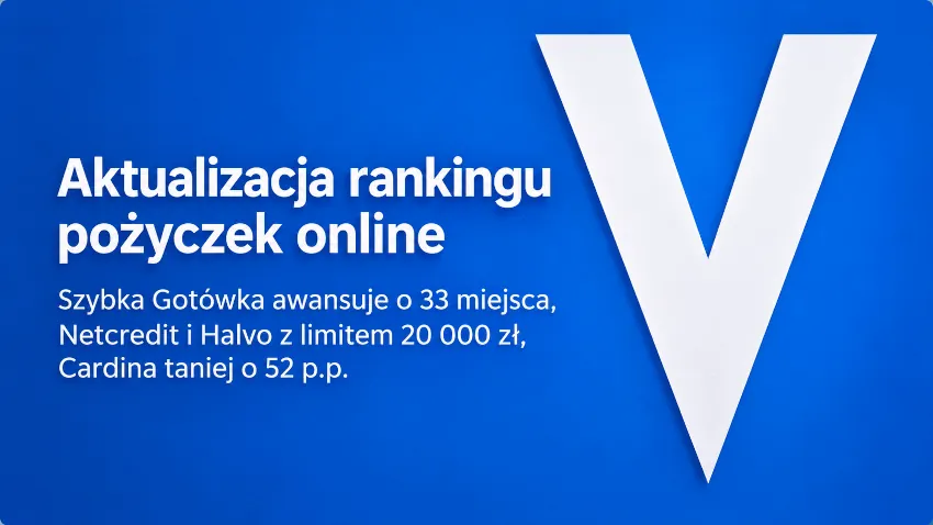 Aktualizacja rankingu pożyczek online: Szybka Gotówka awansuje o 33 miejsca, Netcredit i Halvo z limitem 20 000 zł, Cardina taniej o 52 p.p.