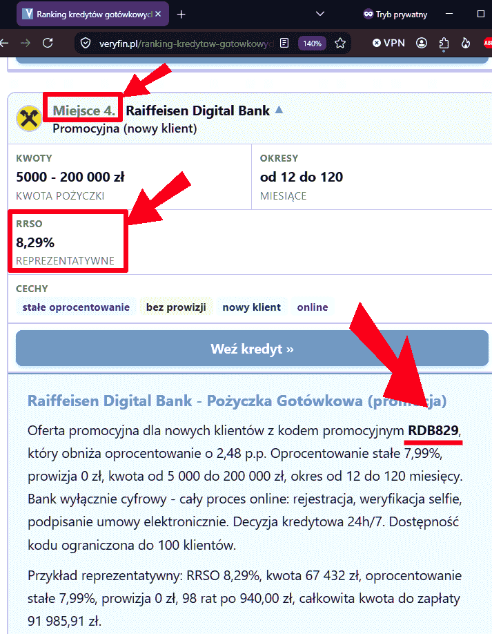 Raiffeissen w rankingu kredytów gotówkowych Veryfin