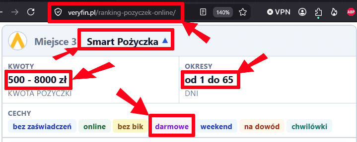 Smart Pożyczka w Veryfin