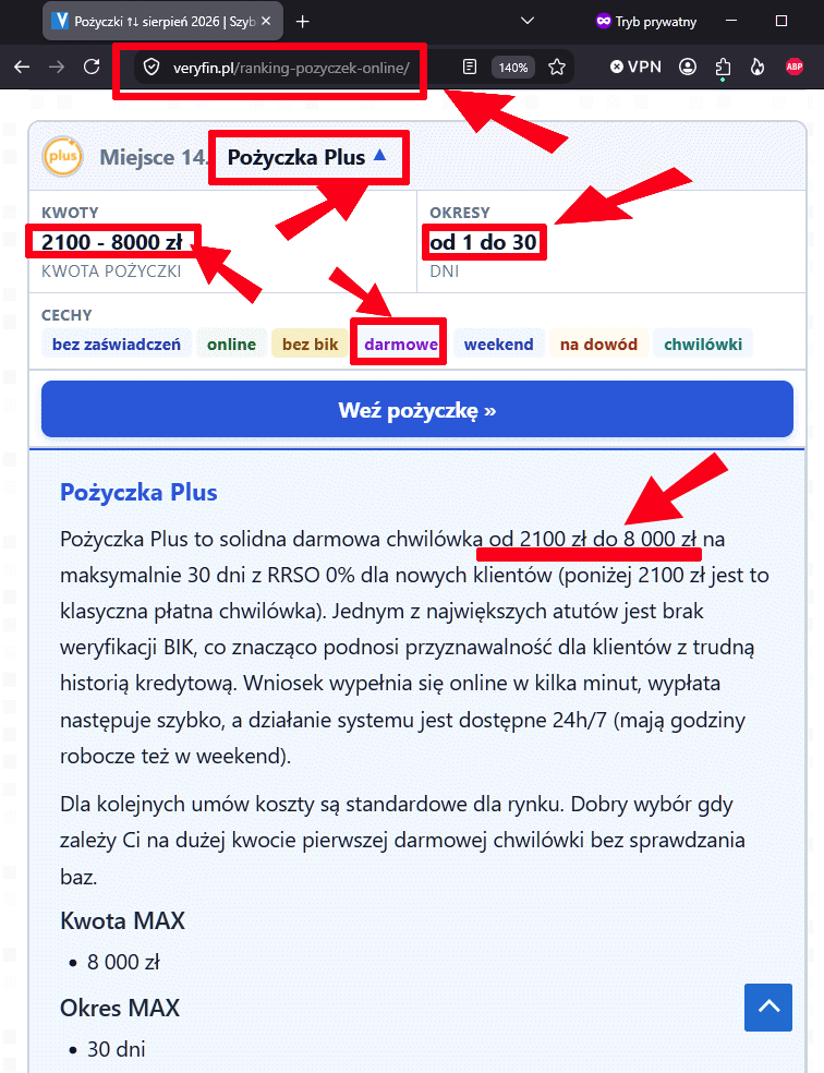 Pożyczka Plus w Veryfin