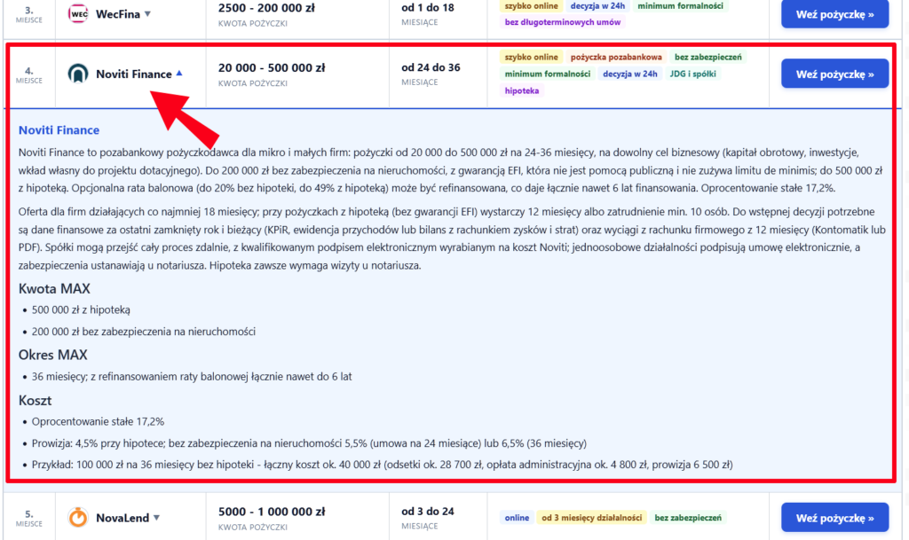 Ranking pożyczek dla firm Veryfin